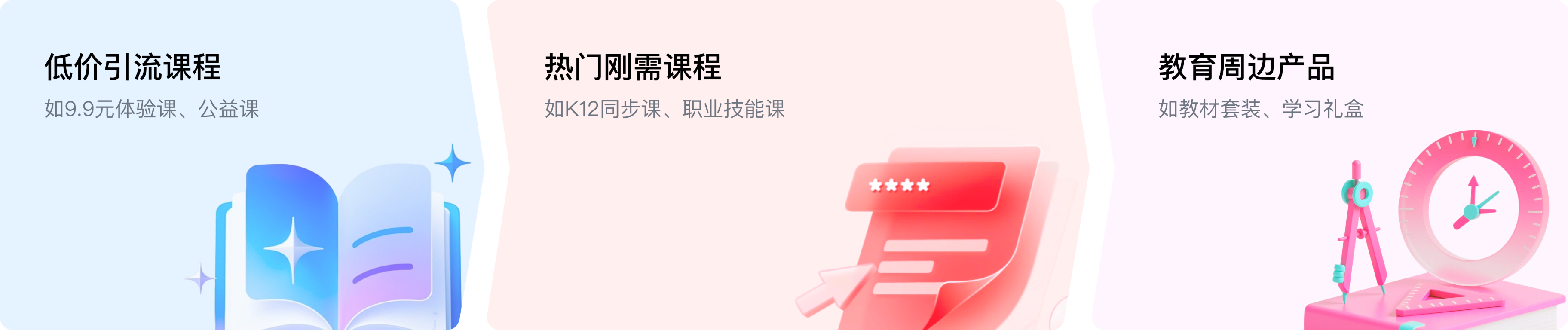 适用教育产品